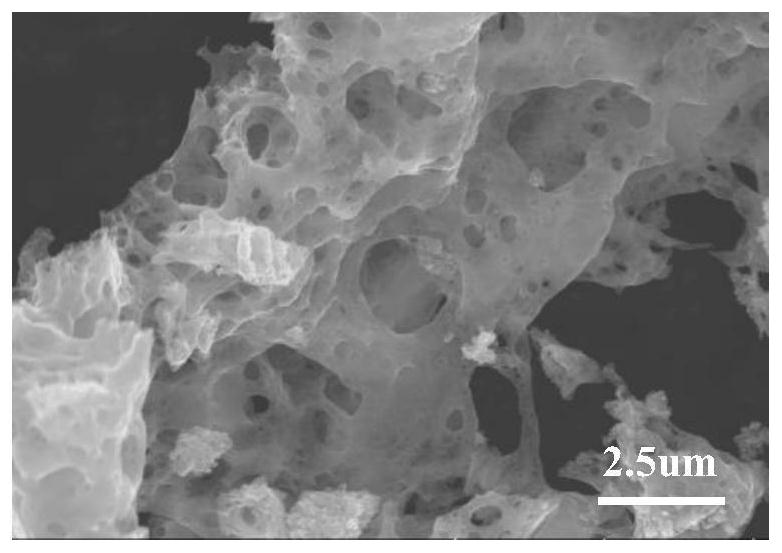 A method for preparing mesoporous carbon powder with high specific surface area