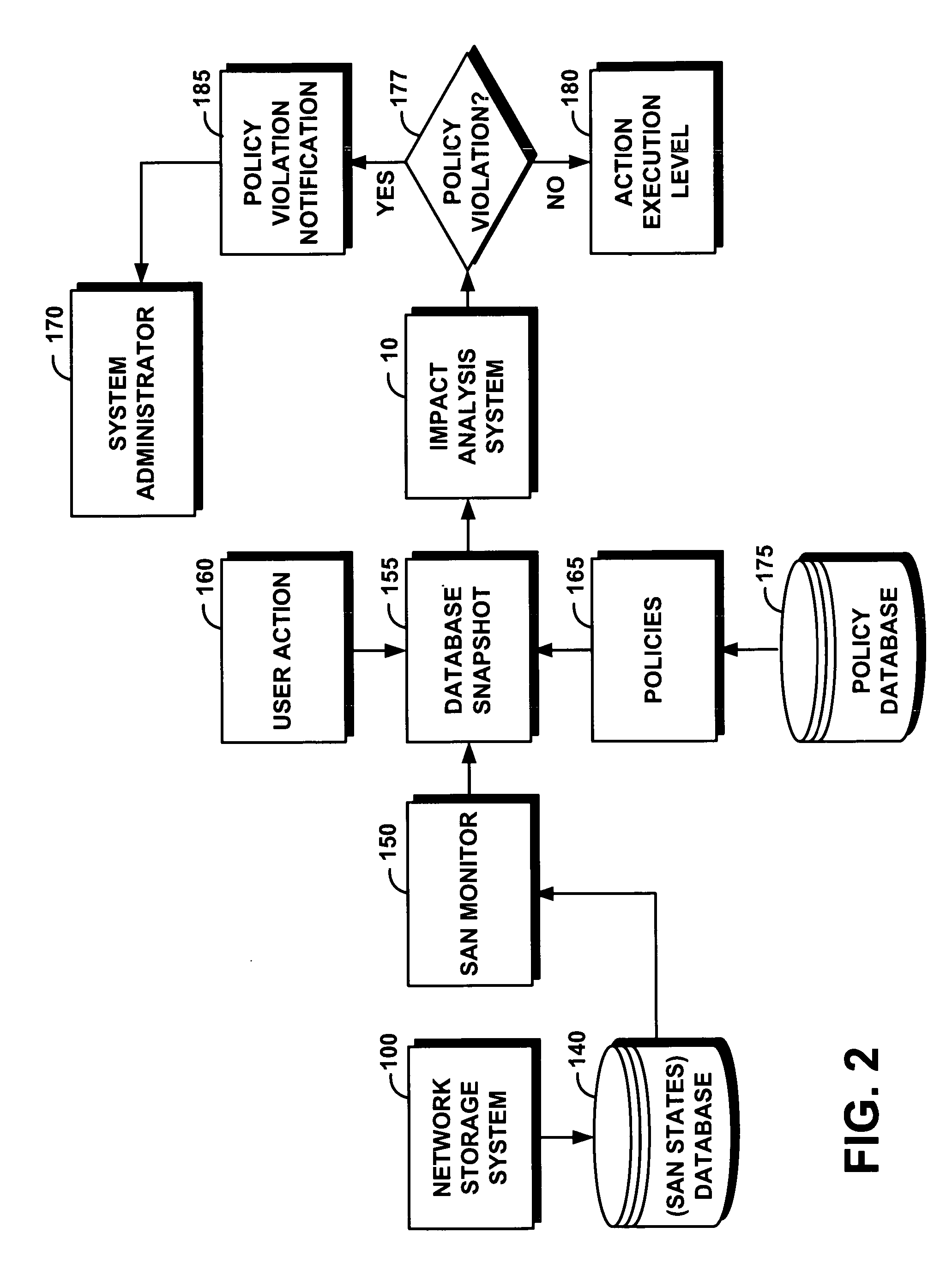 System and method for proactive impact analysis of policy-based storage systems