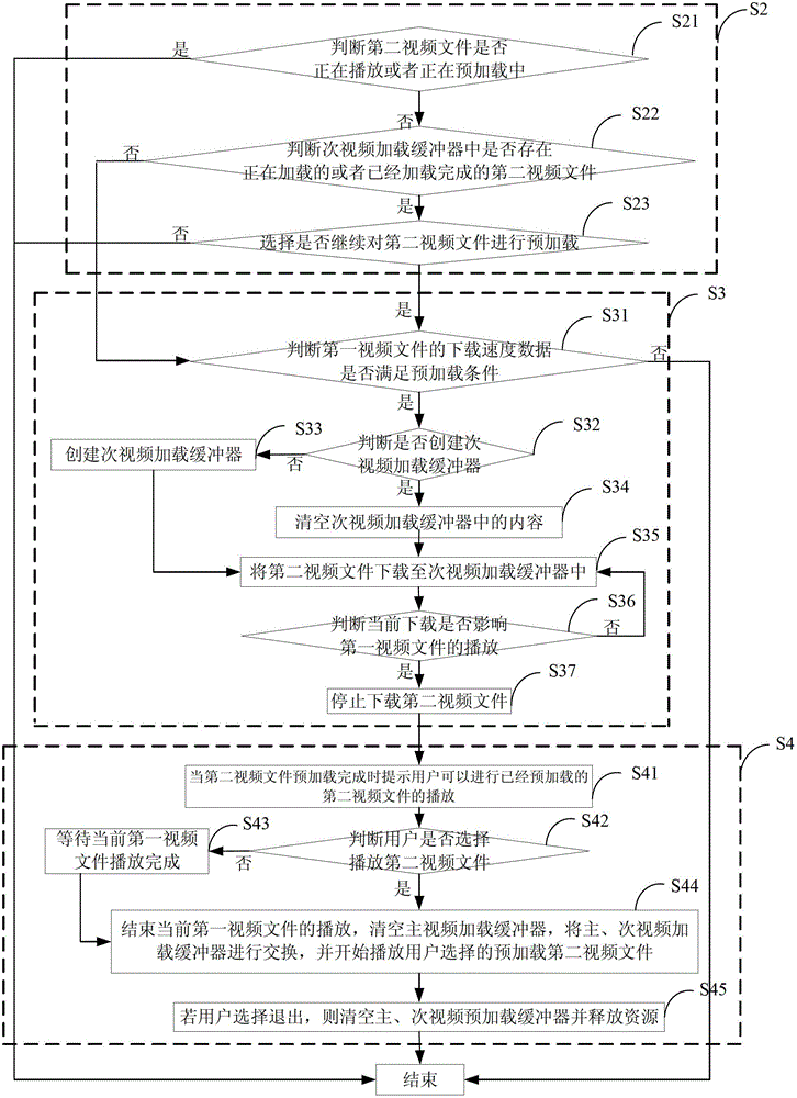 Preloading method and device for network video playing of terminal equipment