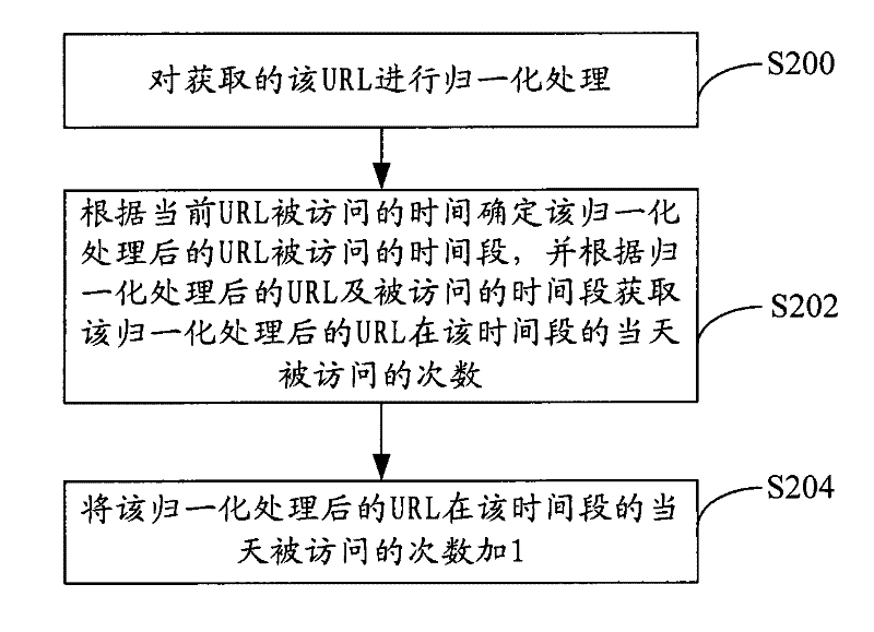 A method, detection device and monitoring equipment for preventing server from being attacked