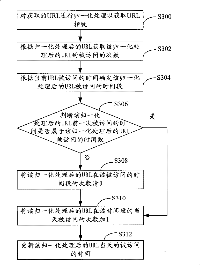 A method, detection device and monitoring equipment for preventing server from being attacked