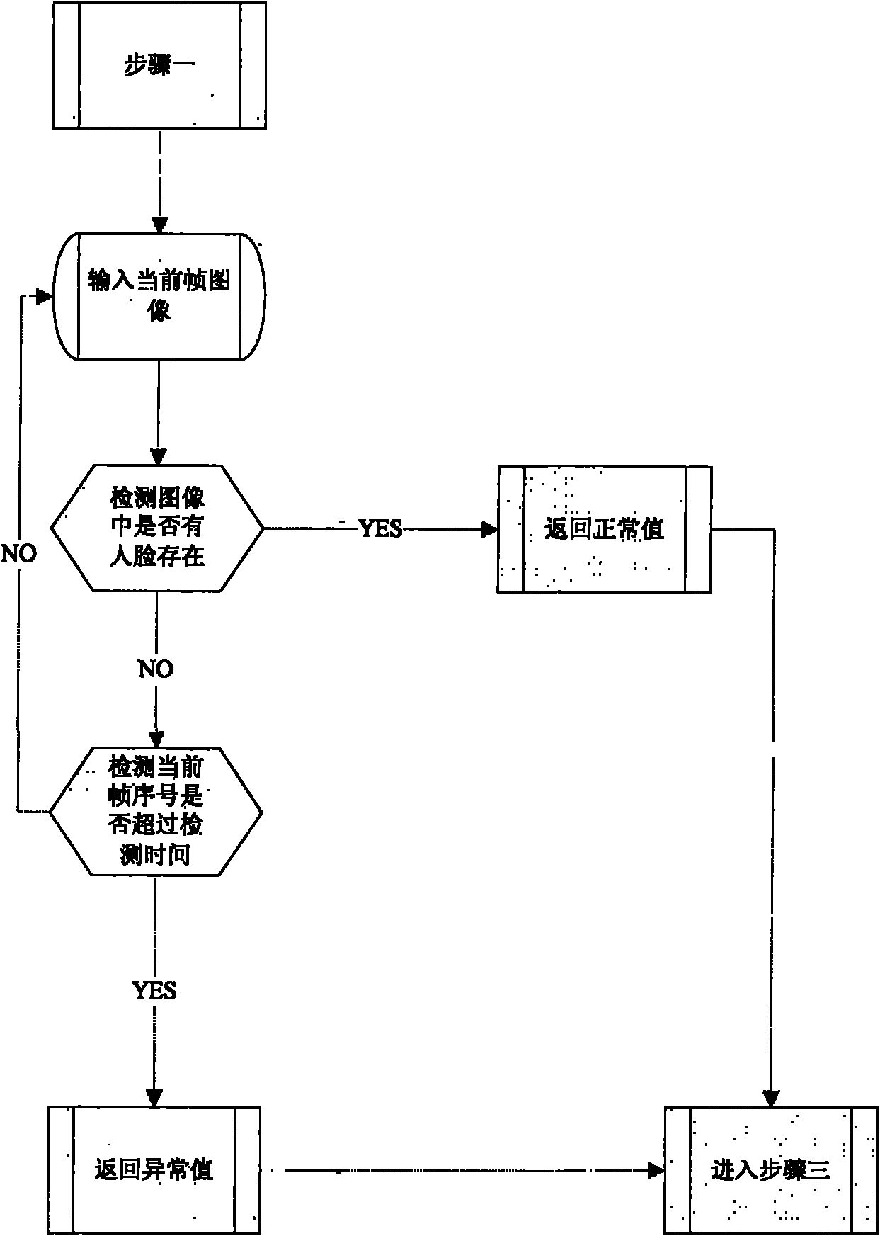 Abnormal face detecting method for embedded digital video recorder (DVR) system