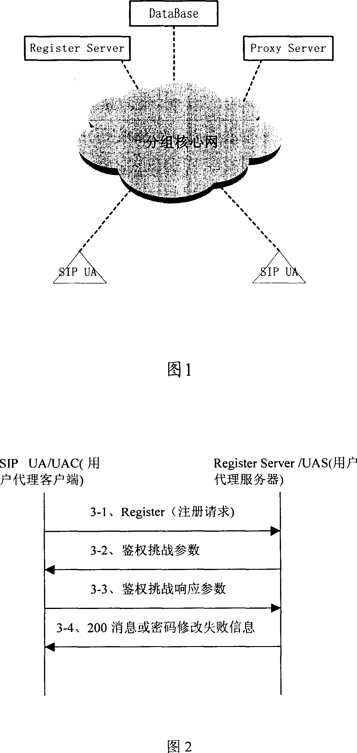 Modification method for authentication password based on SIP, subscriber proxy server and subscriber proxy client