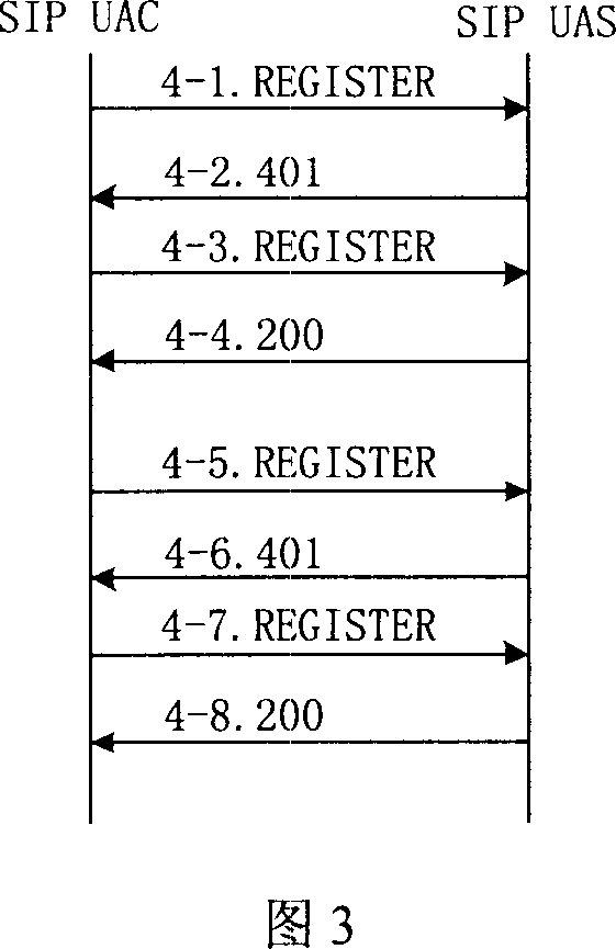 Modification method for authentication password based on SIP, subscriber proxy server and subscriber proxy client