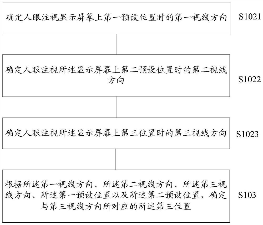 Method, device, system and computer storage medium for line of sight detection