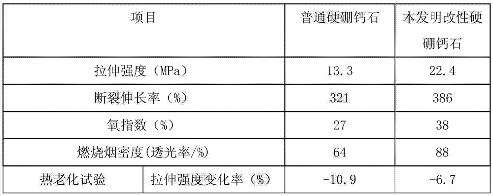 Modified colemanite for low-smoke, halogen-free and flame-retardant cable sheath material and preparation method of modified colemanite