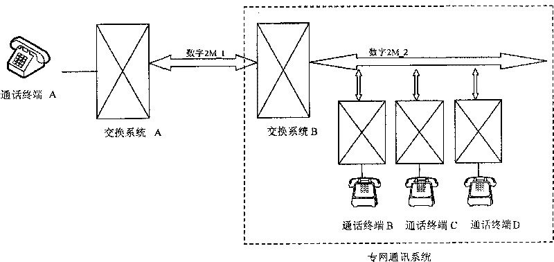 System and method for a plurality of non-collinear time slots to call one collinear time slot