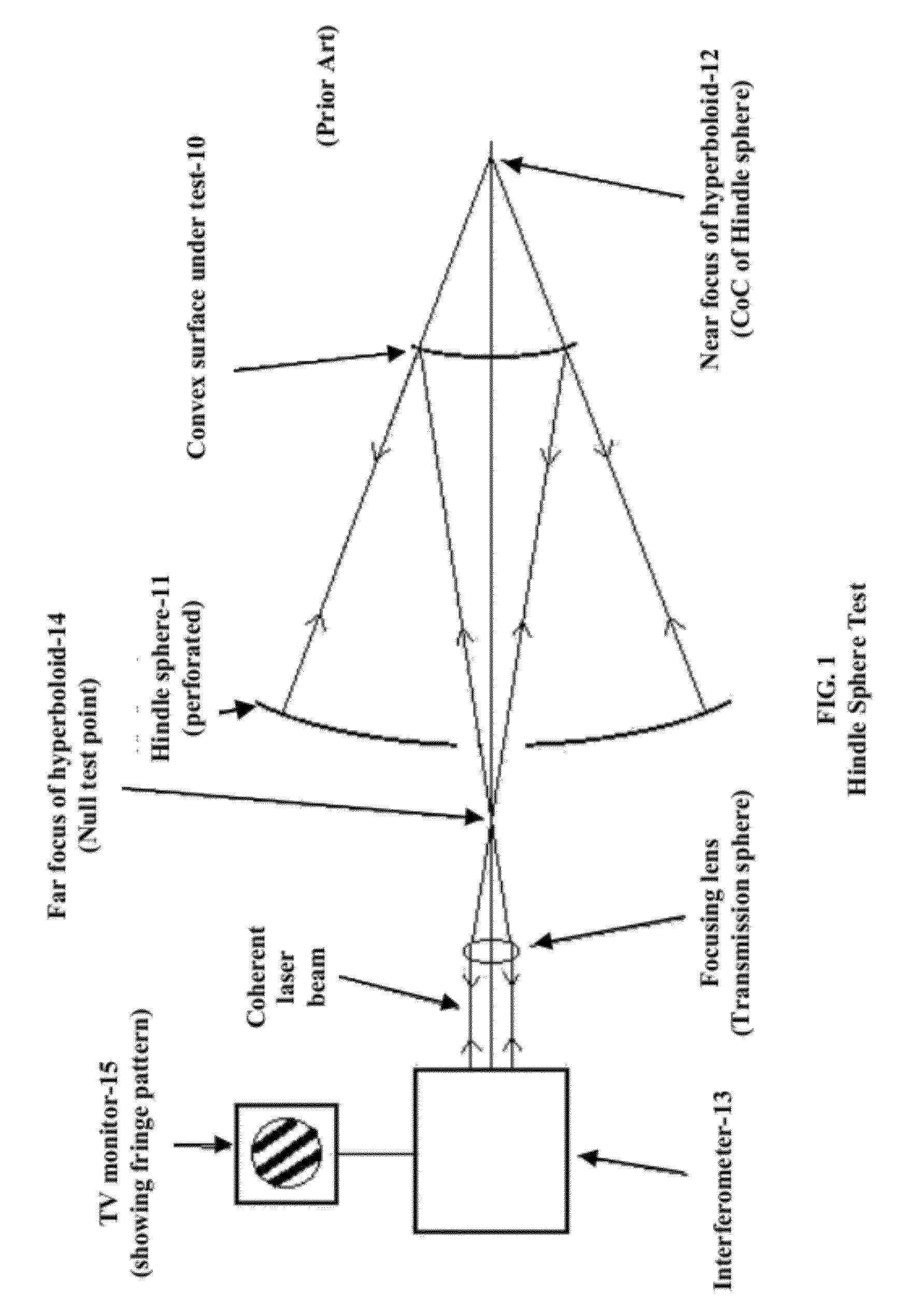 Surface Figure Test Method For Large Convex Optical Surfaces
