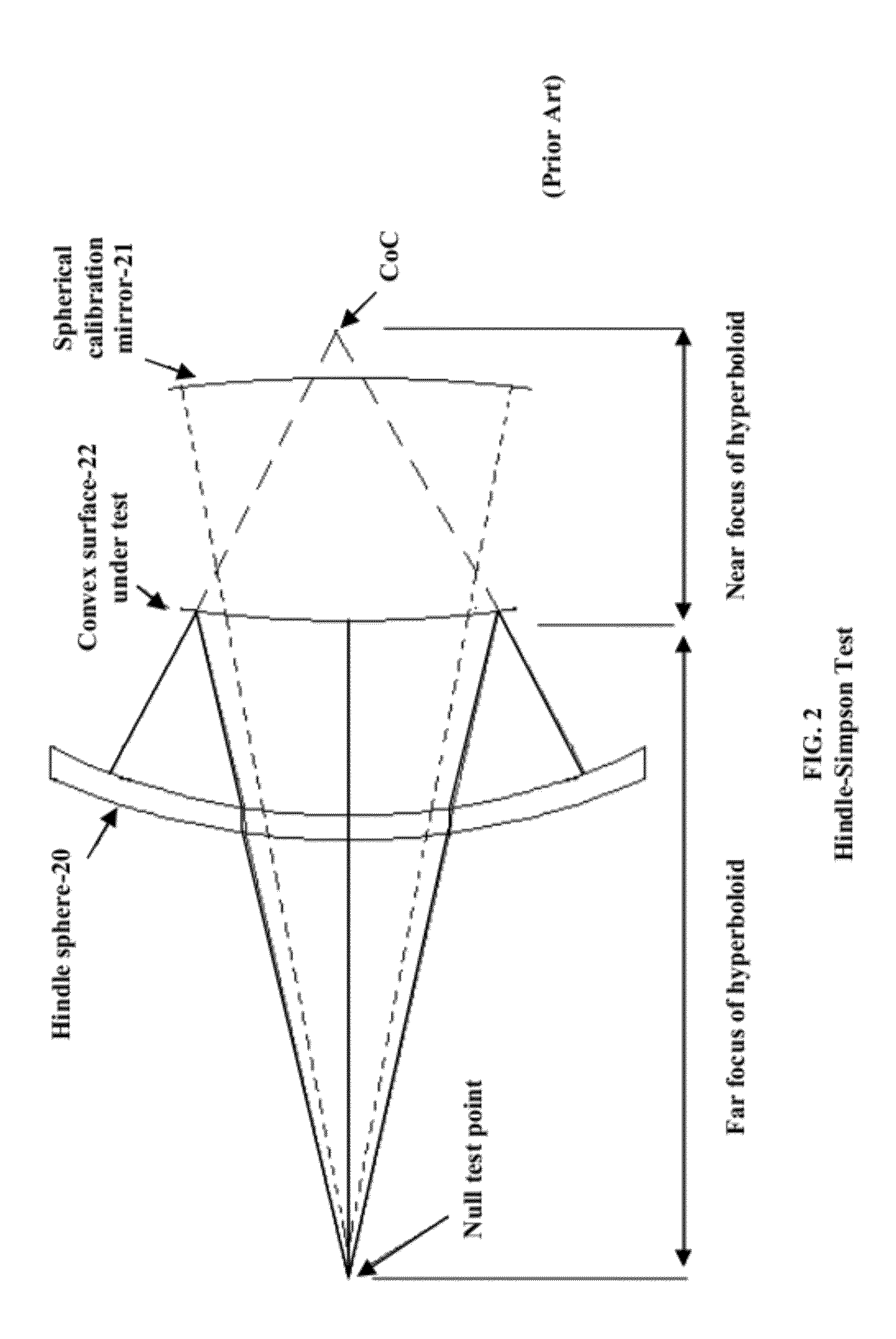 Surface Figure Test Method For Large Convex Optical Surfaces