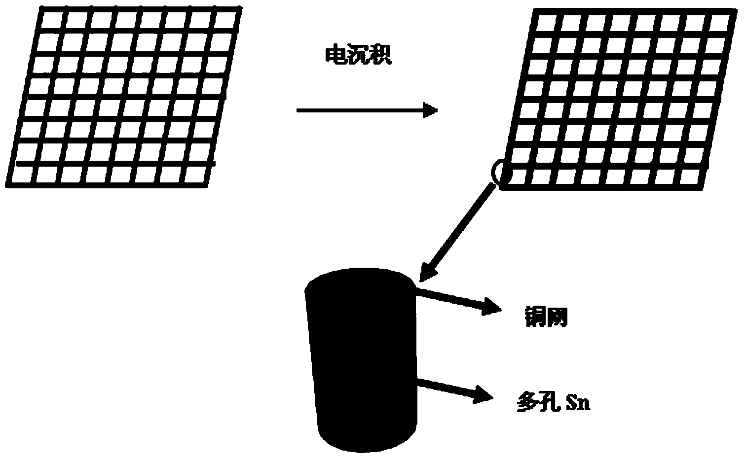 Preparation method of super-hydrophobic porous mesh for oil water separation