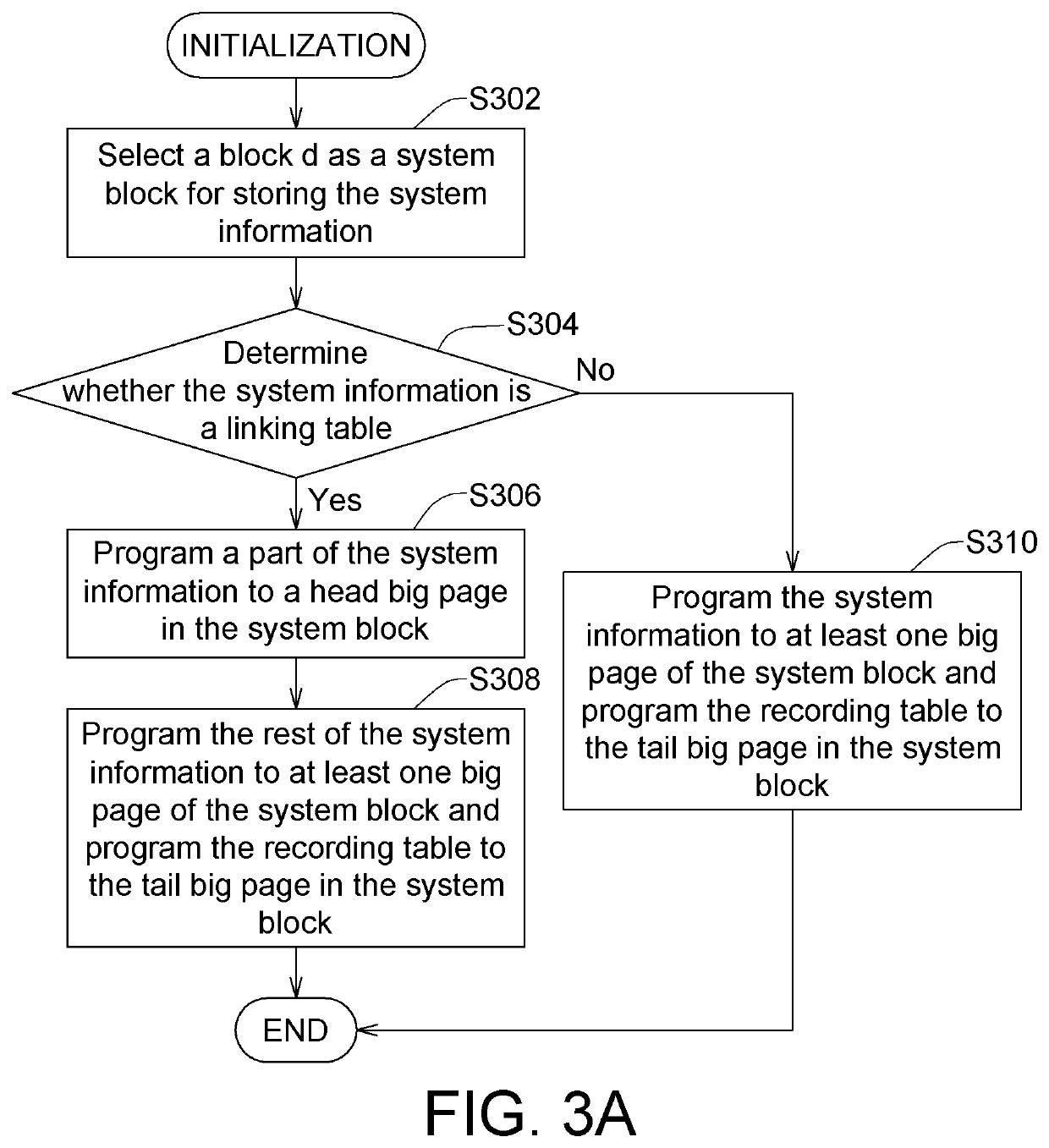Method of system information programming for a data storage apparatus and a corresponding method of system information re-building