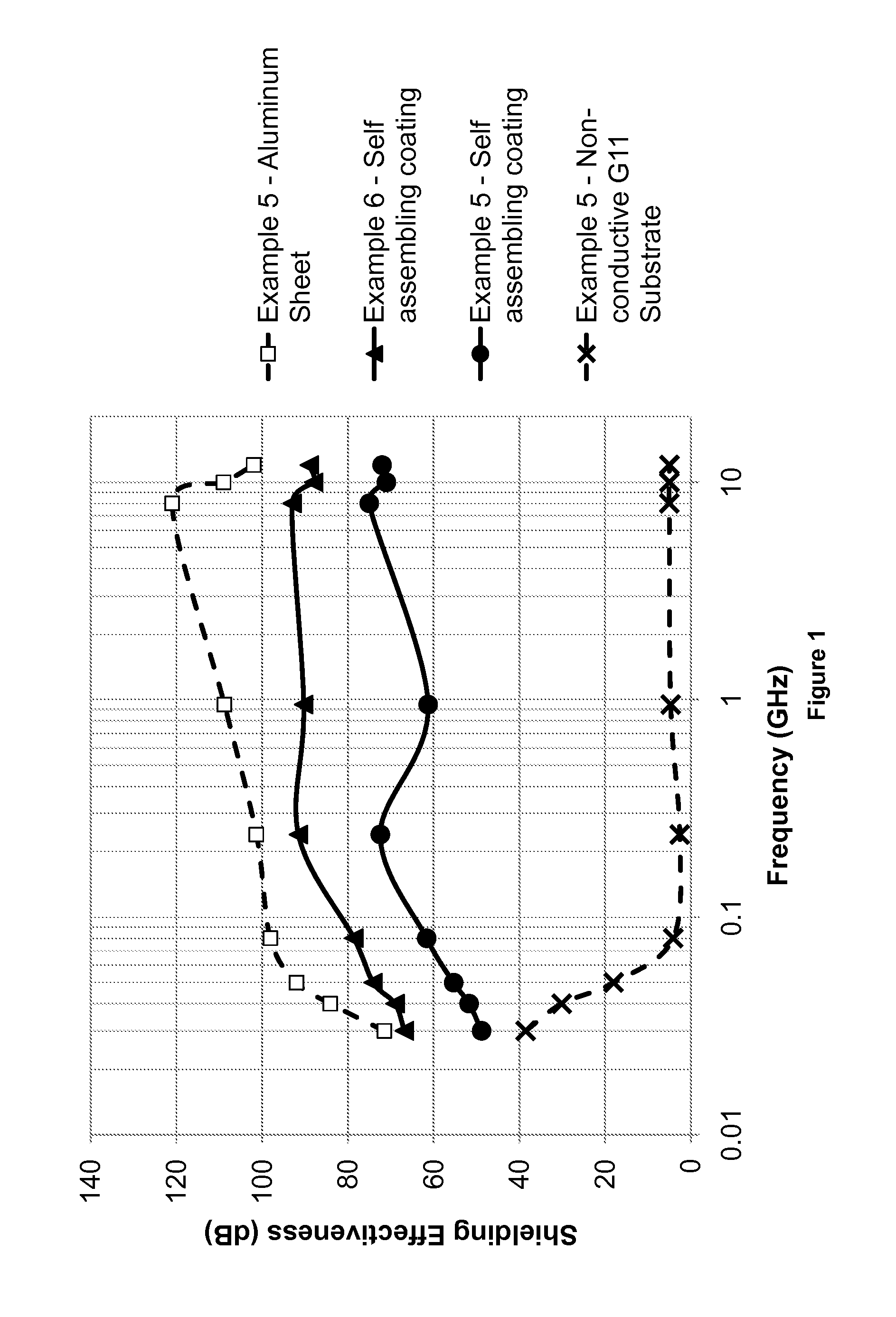 Method for shielding a substrate from electromagnetic interference