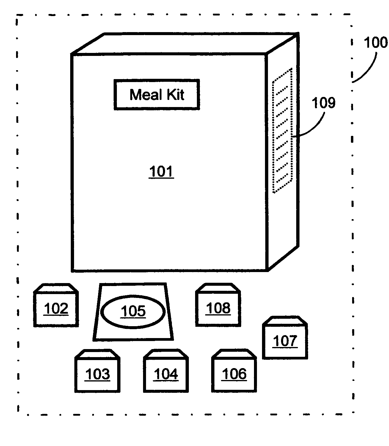 Multiple-option meal kit