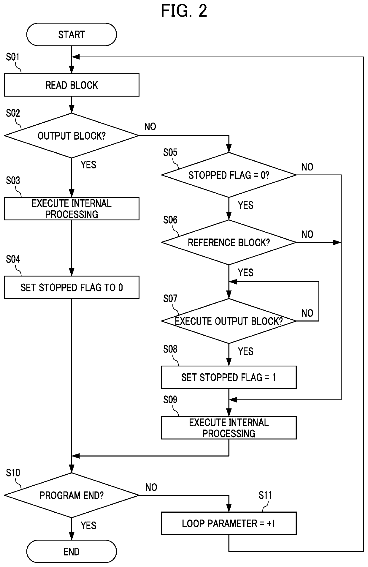 Numerical control device