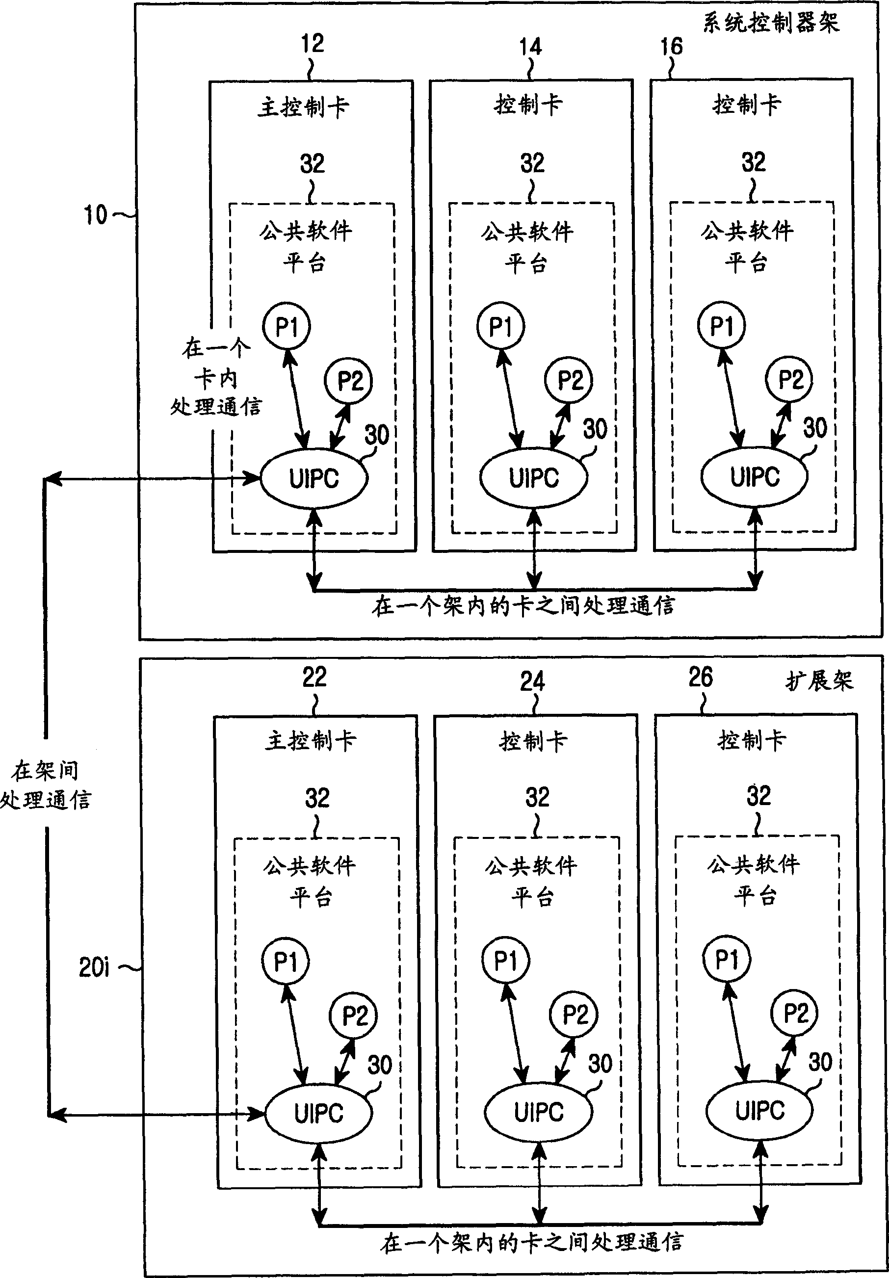 Communication method and its device during process