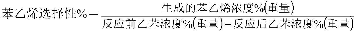 Dehydrogenation catalyst for preparing styrene, preparation method and application thereof