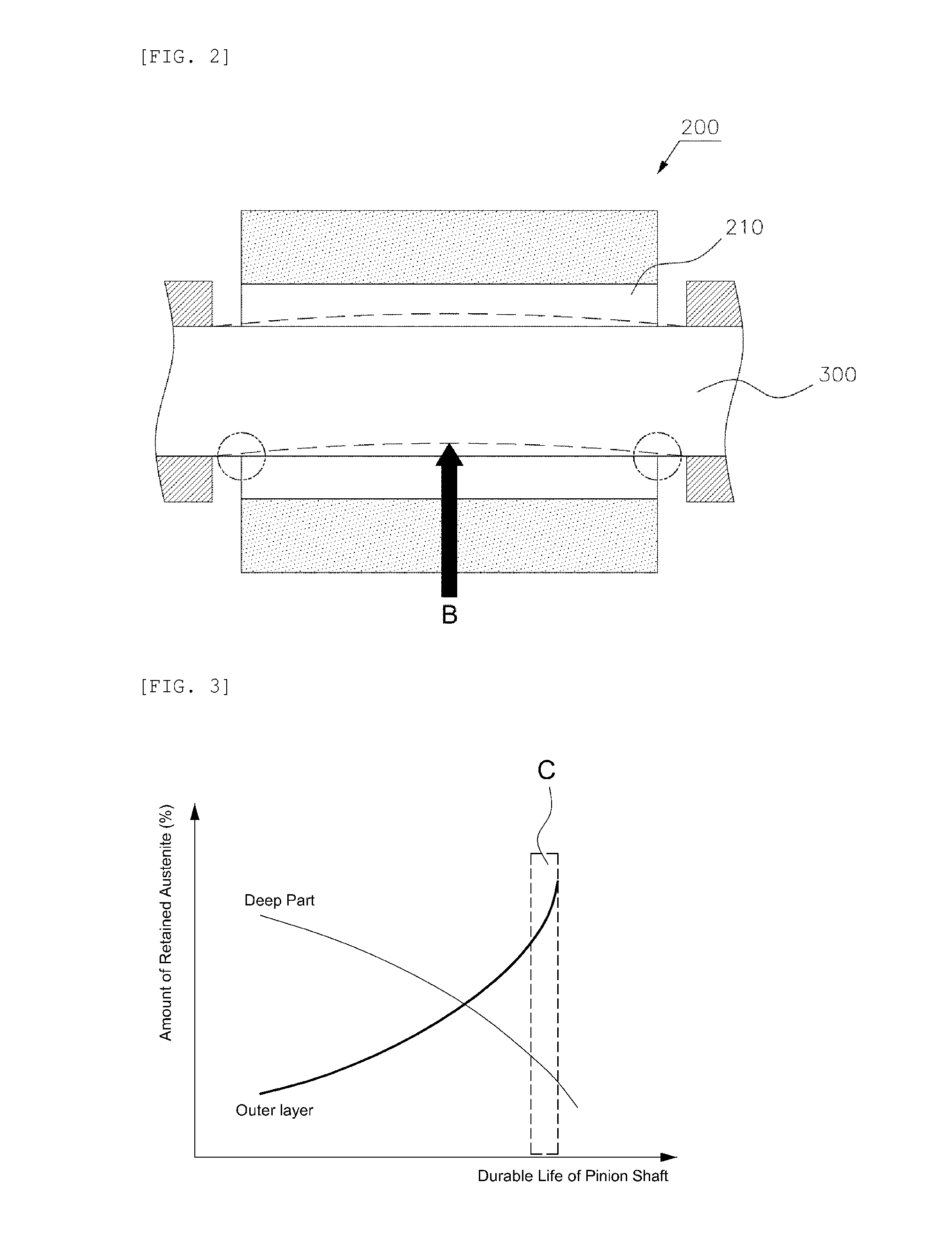 Long life pinion shaft and method for manufacturing thereof