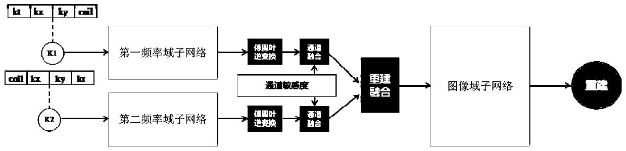 Radial golden angle magnetic resonance heart film imaging method and device and equipment