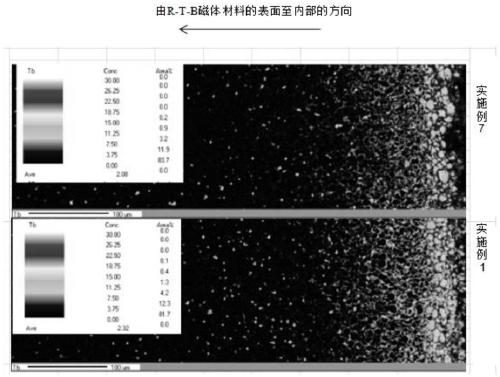 R-T-B magnet material, preparation method and application thereof