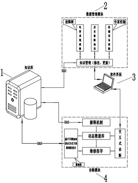 Electromechanical equipment fault positioning system