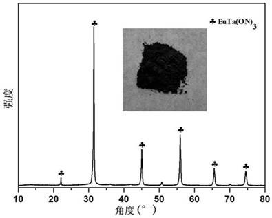 Non-stoichiometric oxynitride nano powder and preparation method thereof