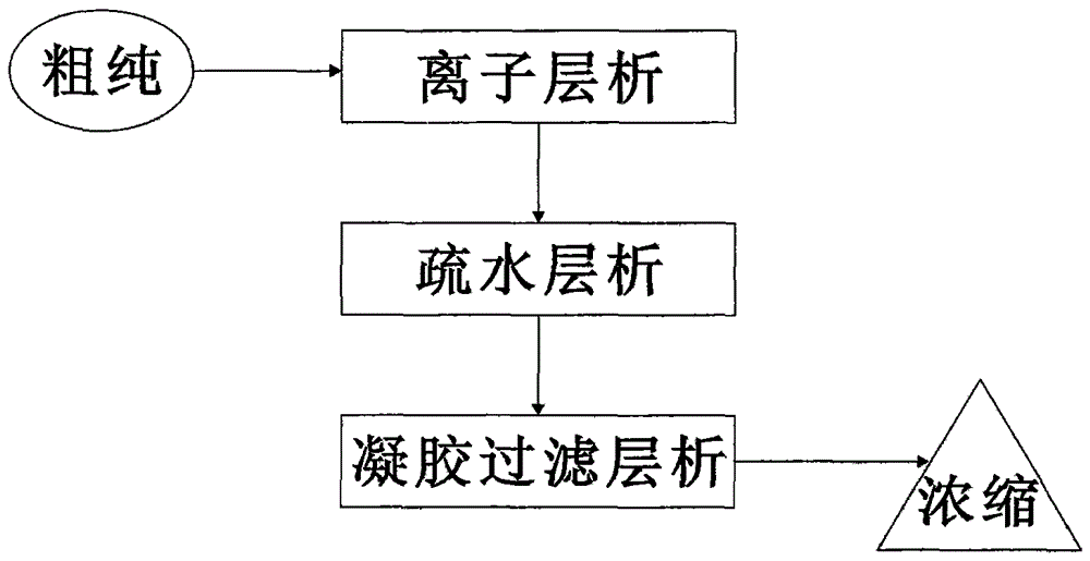 A kind of separation and purification method of rhtrail thalline