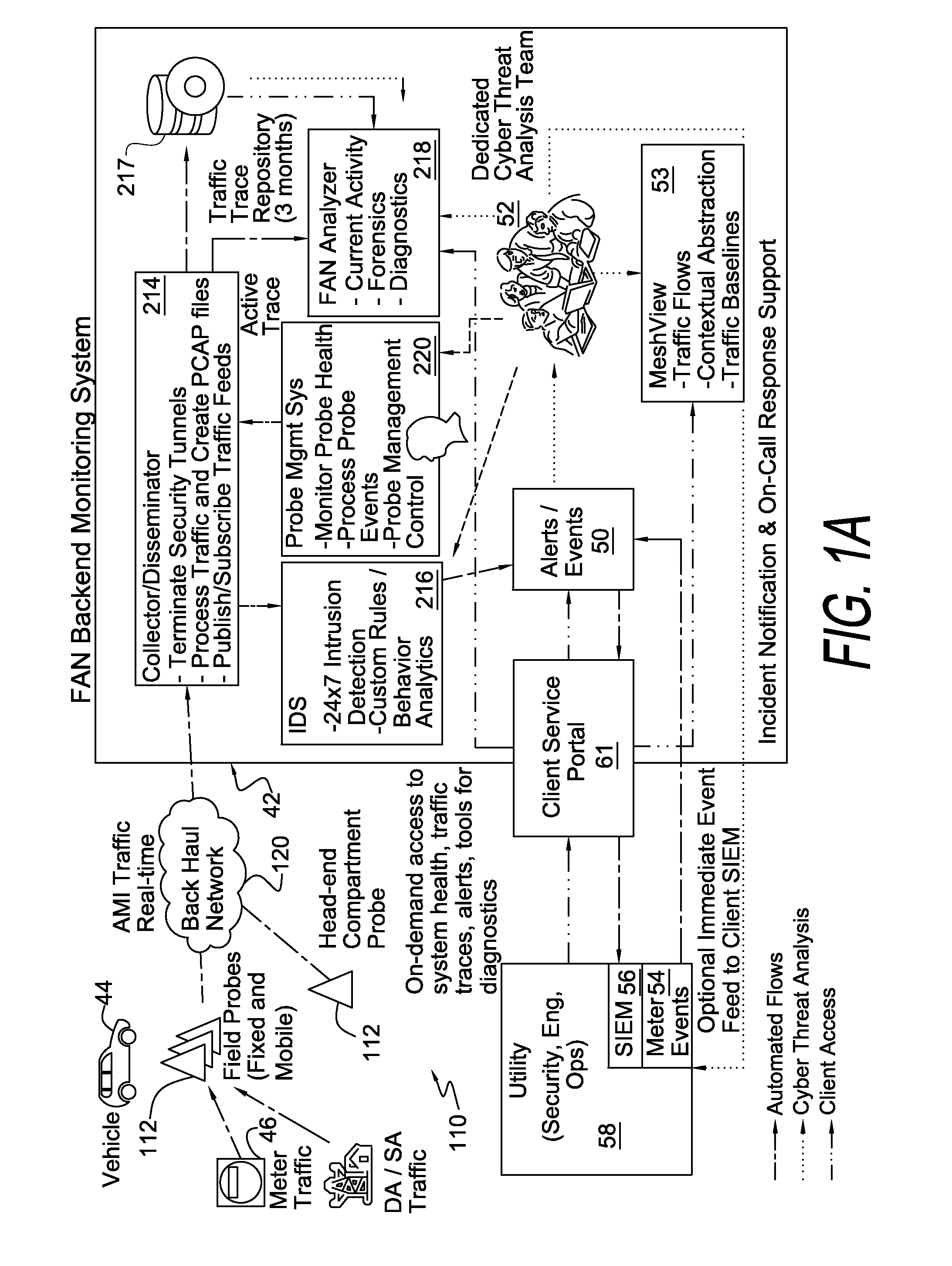 Method and system for packet acquisition, analysis and intrusion detection in field area networks
