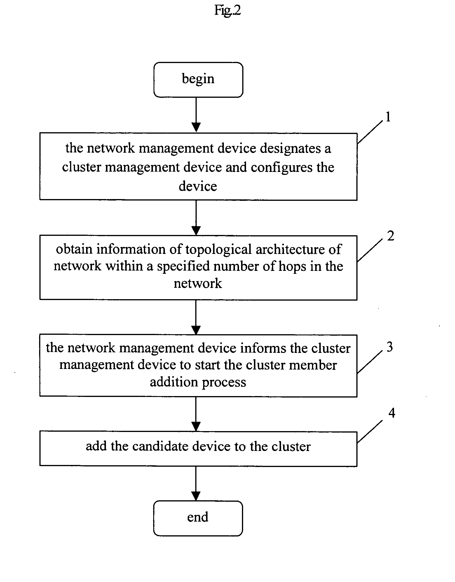 Method and system for cluster managing of network facilities