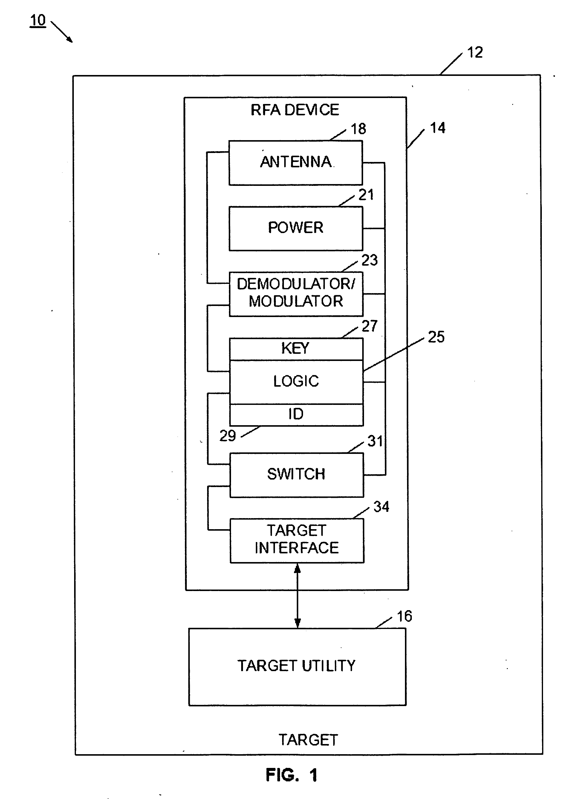 Device and method for selectively controlling the utility of an integrated circuit device