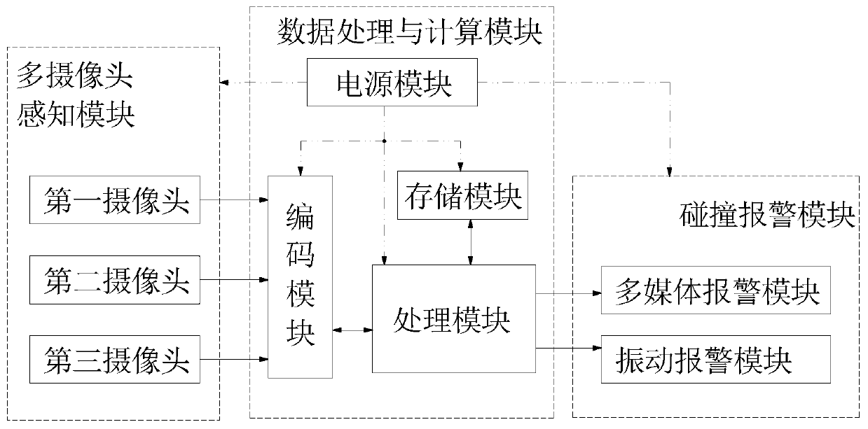 Multi-camera complex scene self-adaptive vehicle collision early-warning device and early-warning method