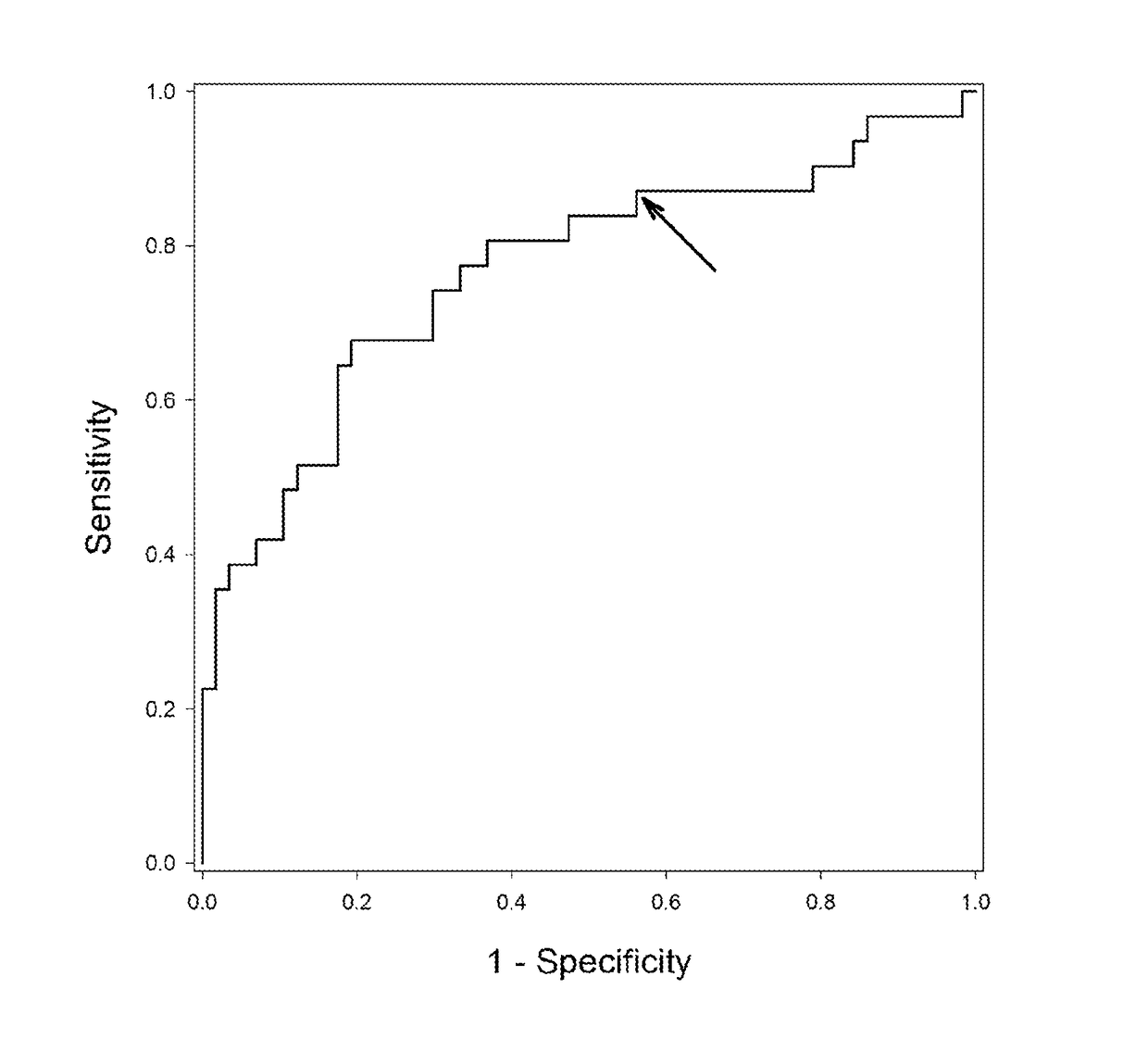 Biomarker composite test for hepatic vein pressure gradient and cirrhosis treatment