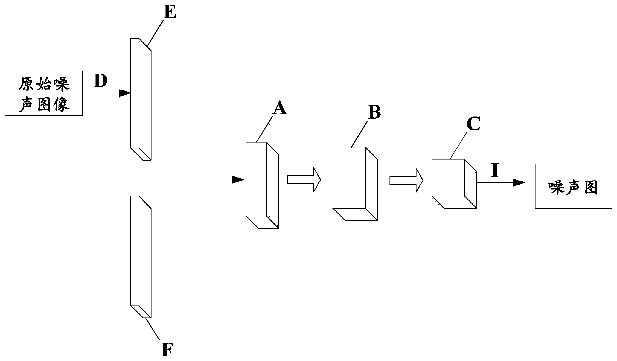 Image denoising method and device based on information distillation network