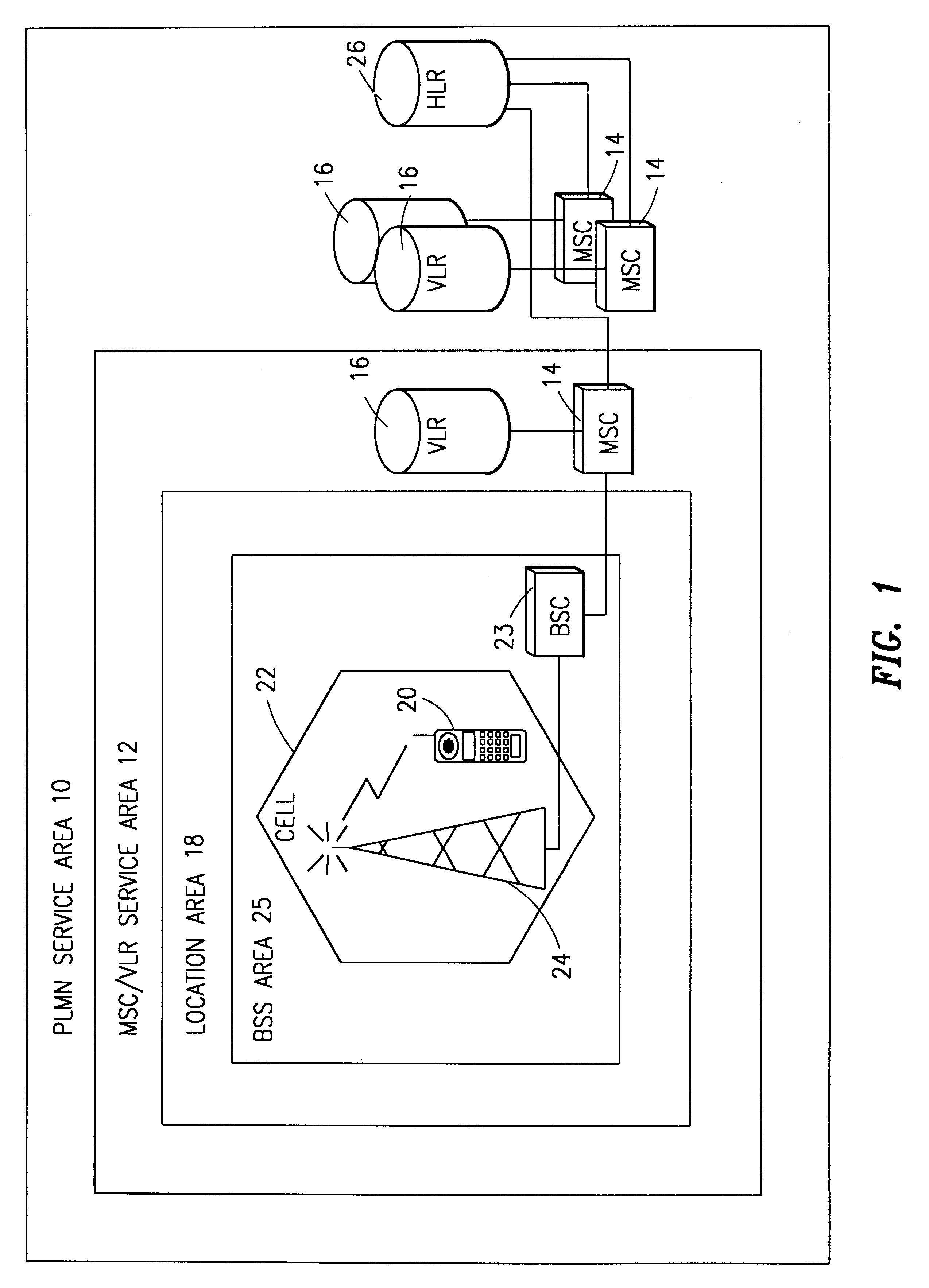 System and method for performing an inter mobile system handover using the internet telephony system