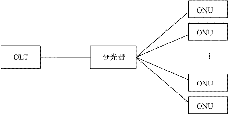 Optical line terminal, optical network unit and passive optical network system