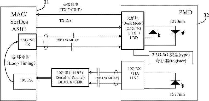 Optical line terminal, optical network unit and passive optical network system