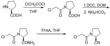 A kind of synthetic method of (s)-1-(2-chloroacetyl)pyrrolidine-2-carbonitrile