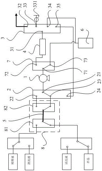 A hybrid device and hybrid method of automatic online trace sample dilution