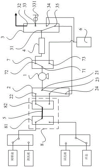 A hybrid device and hybrid method of automatic online trace sample dilution