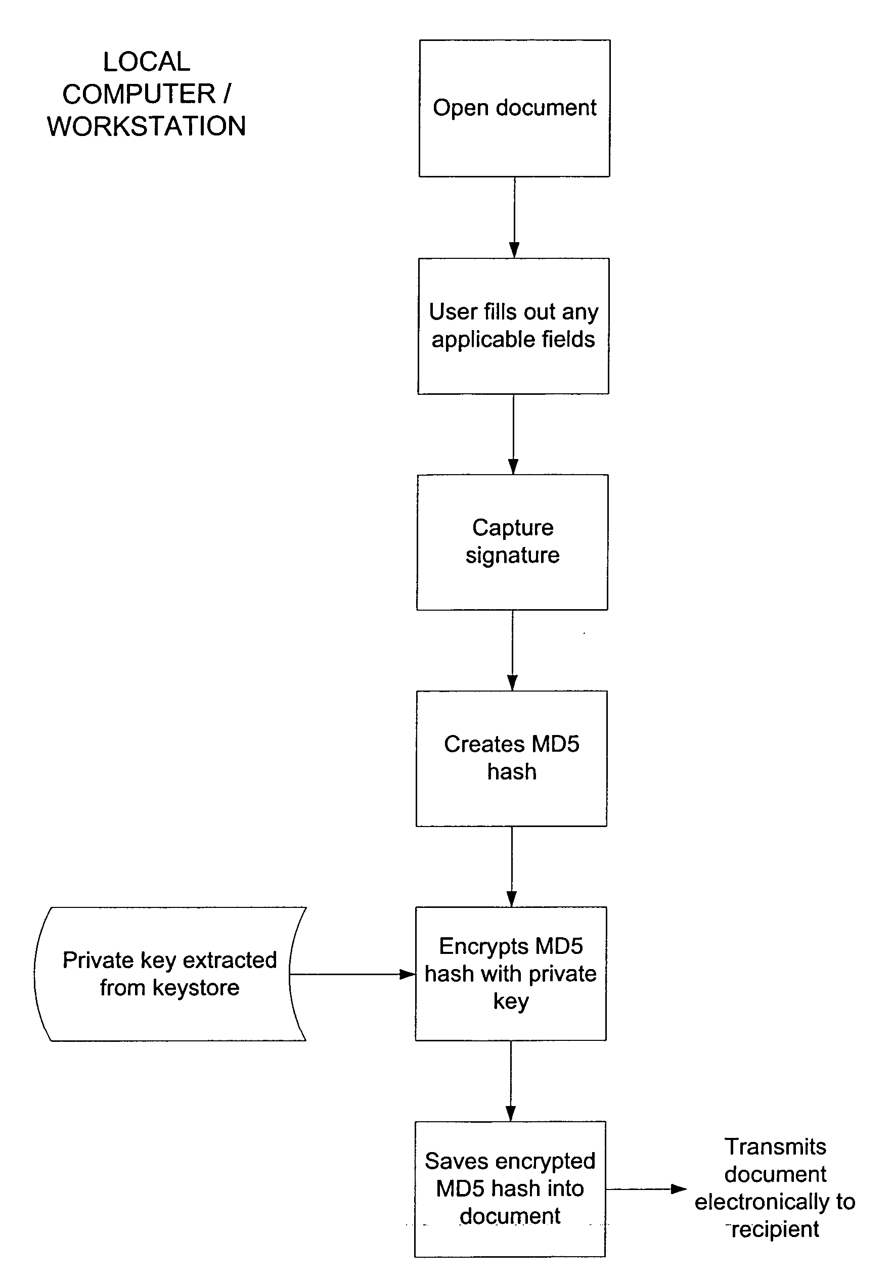 System and method for digital signature and authentication