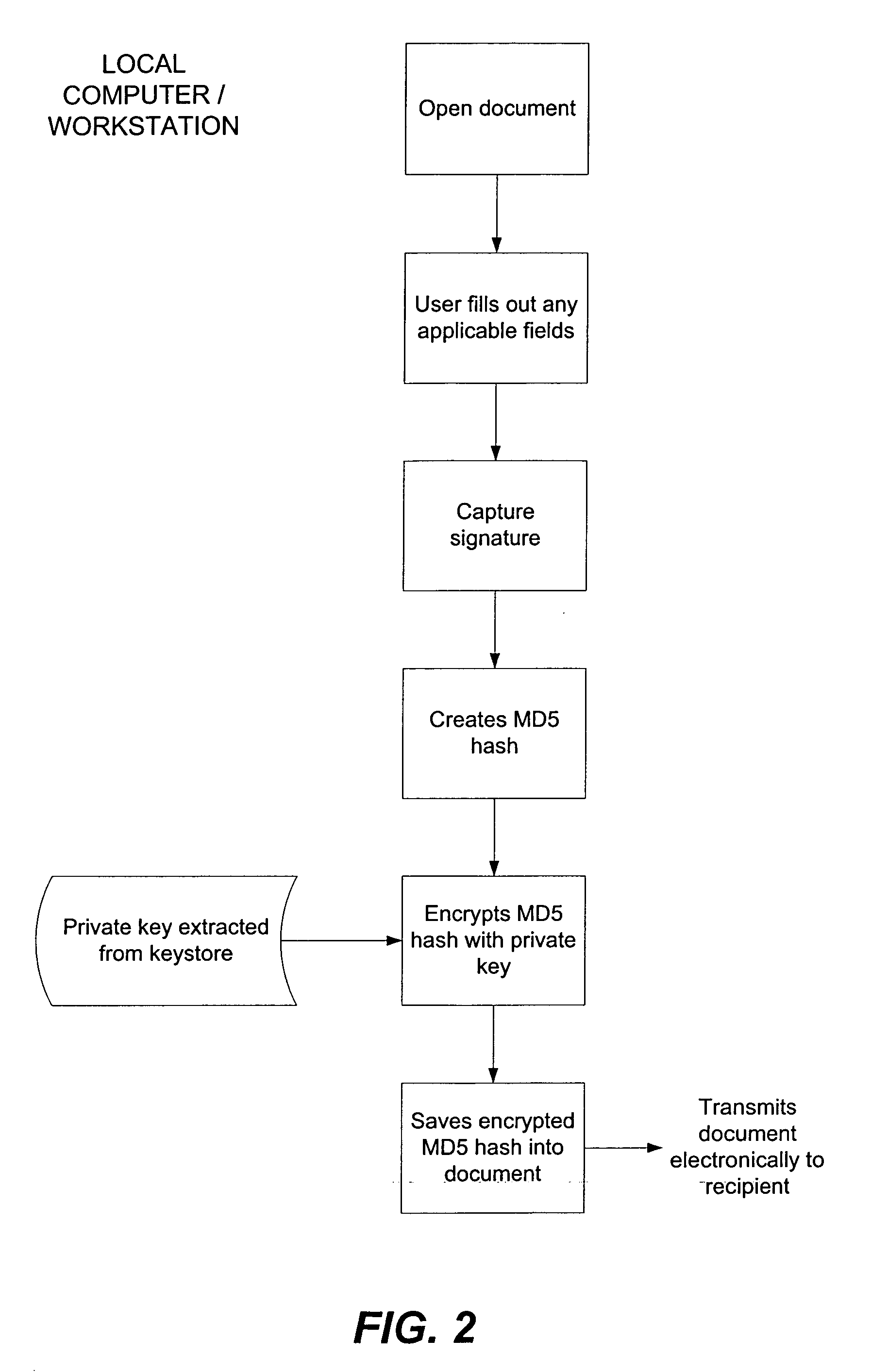 System and method for digital signature and authentication