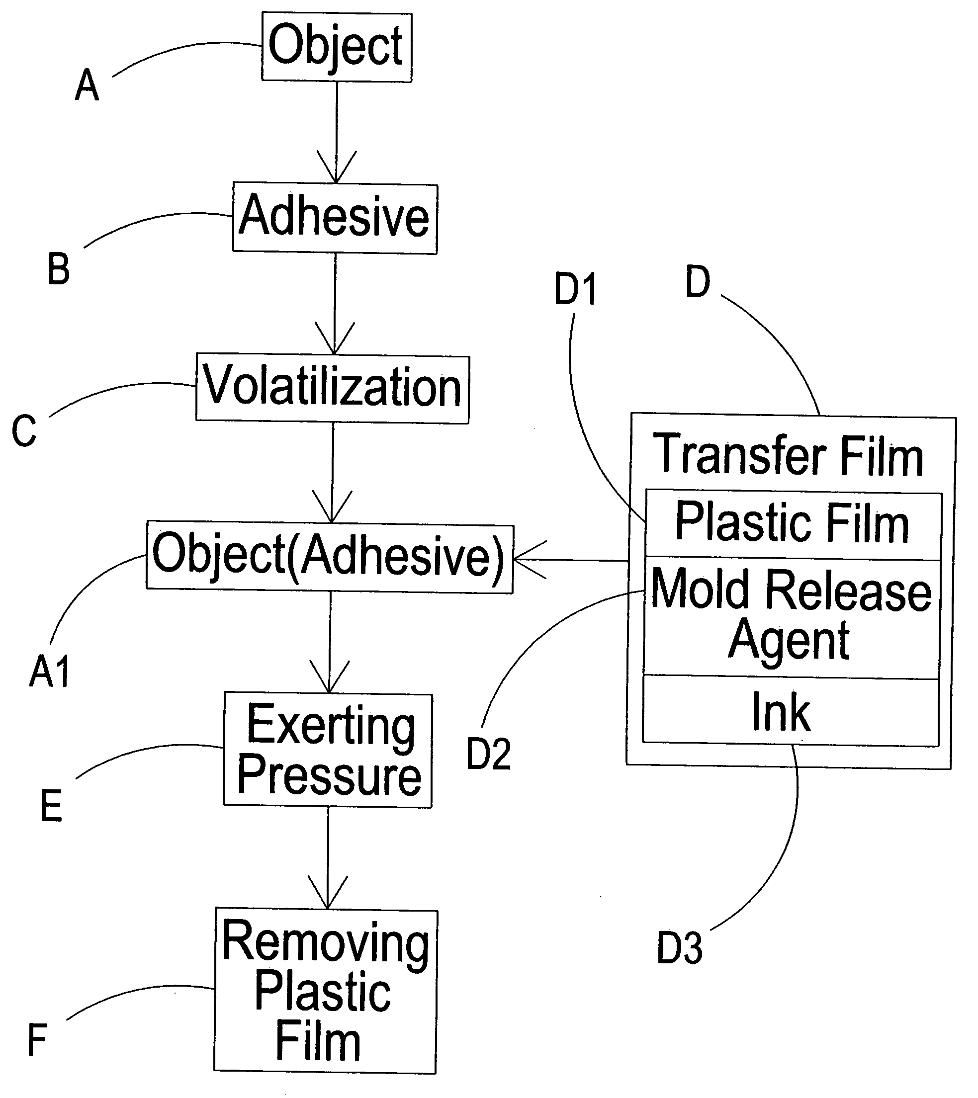 Method of transfer printing