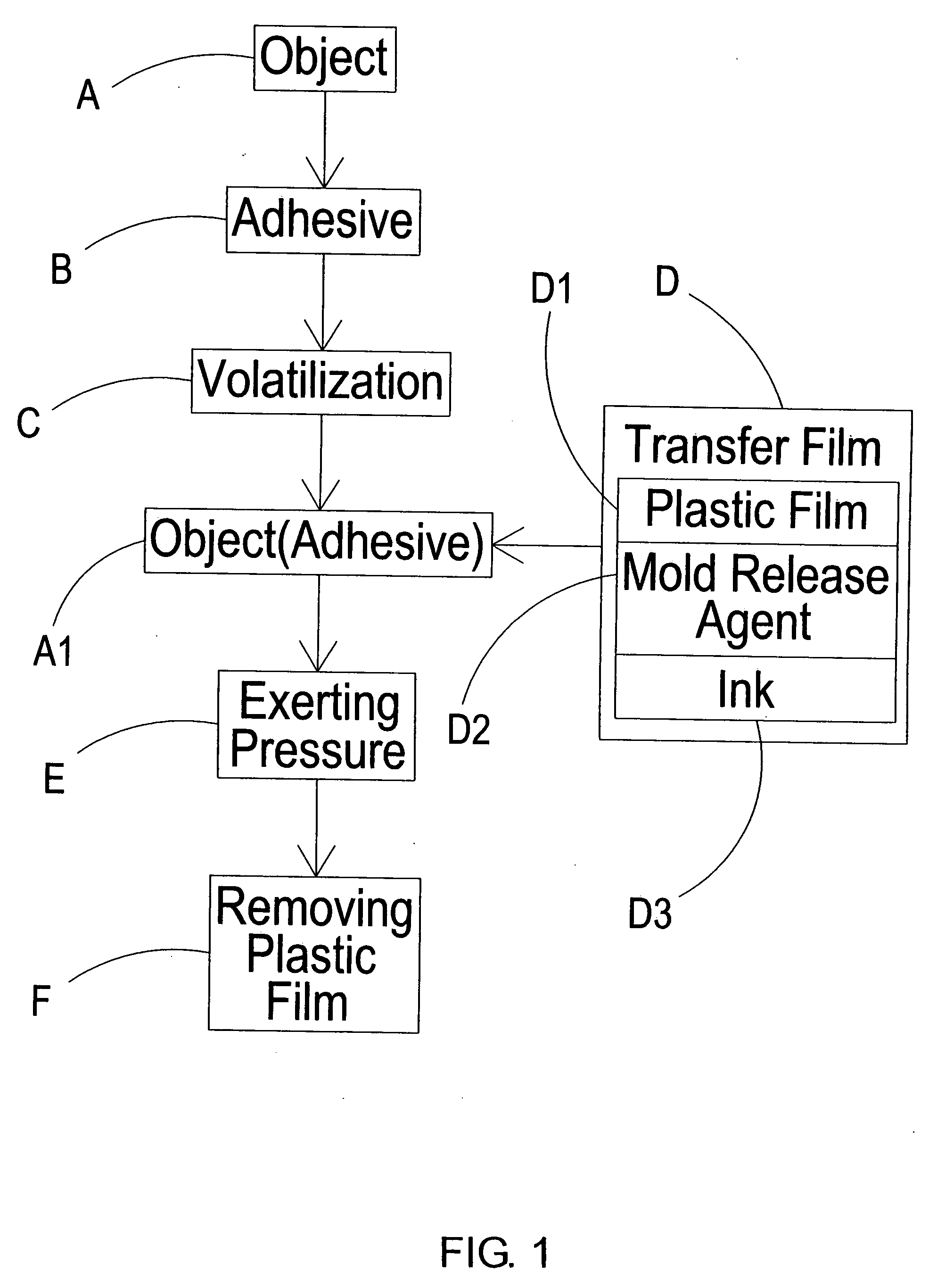 Method of transfer printing