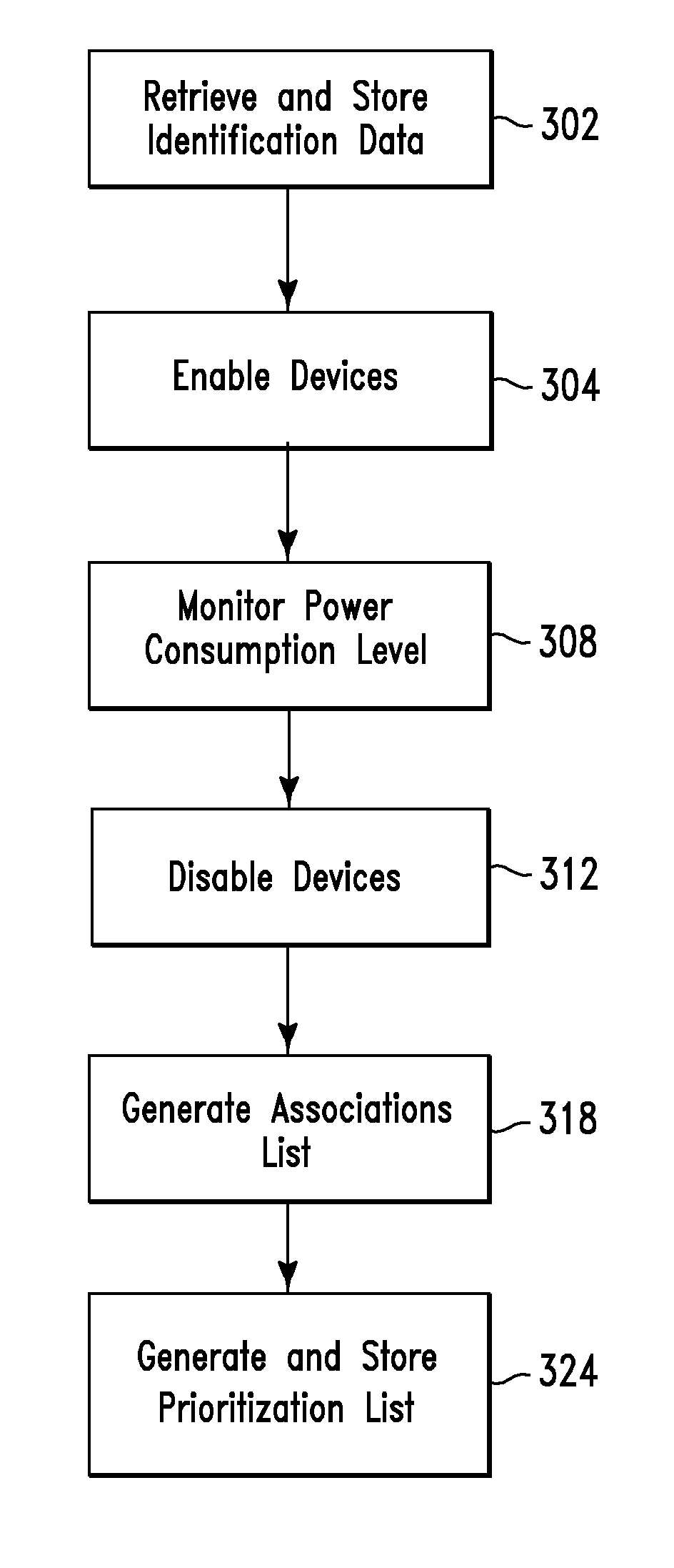Power management method and system