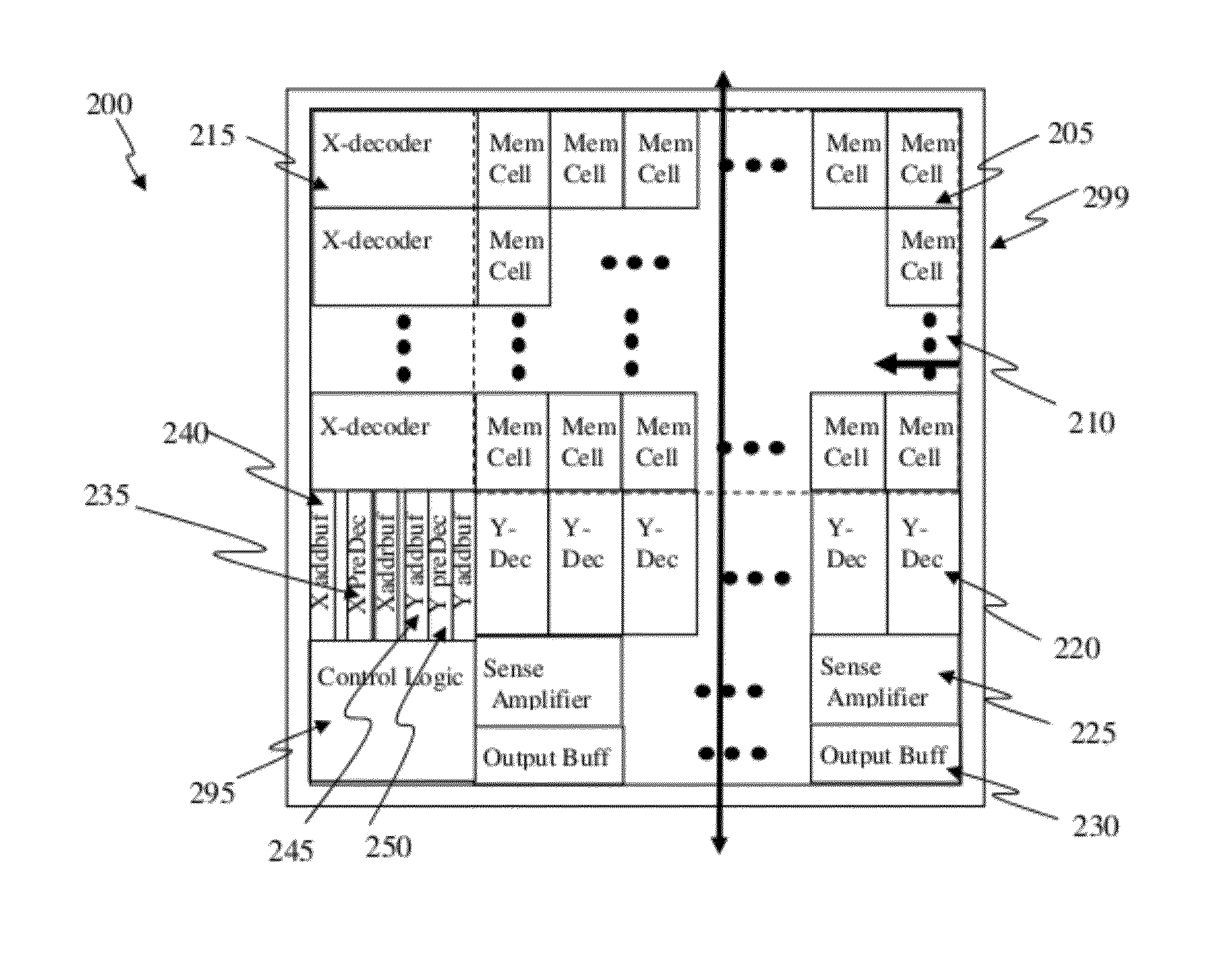 Circuit and Method of a Memory Compiler Based on Subtraction Approach