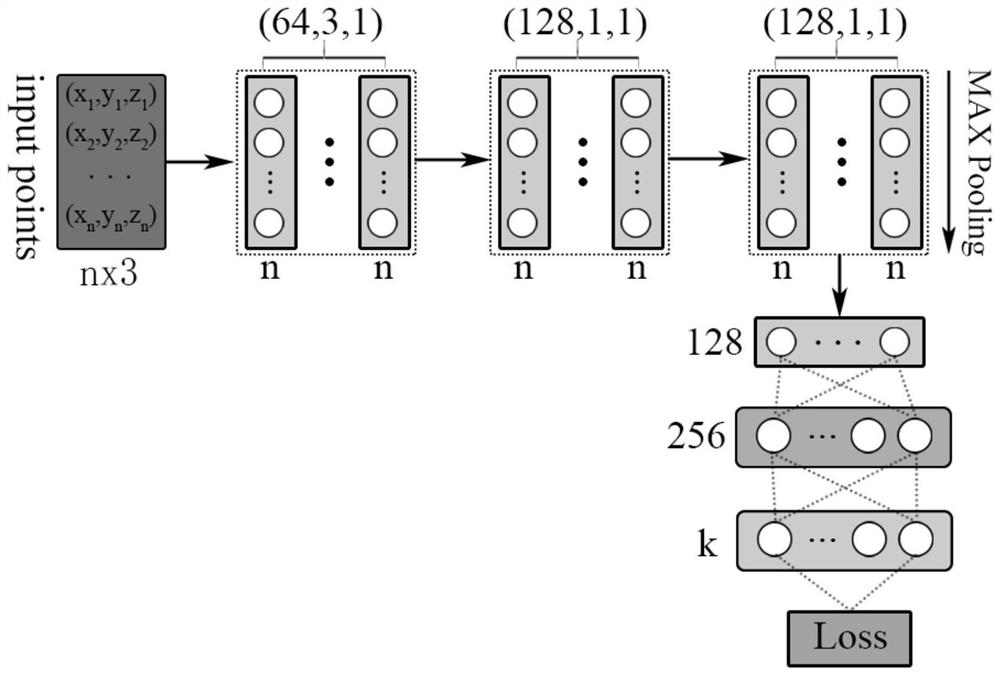 Real-time point cloud model classification method based on lightweight network lightpointnet