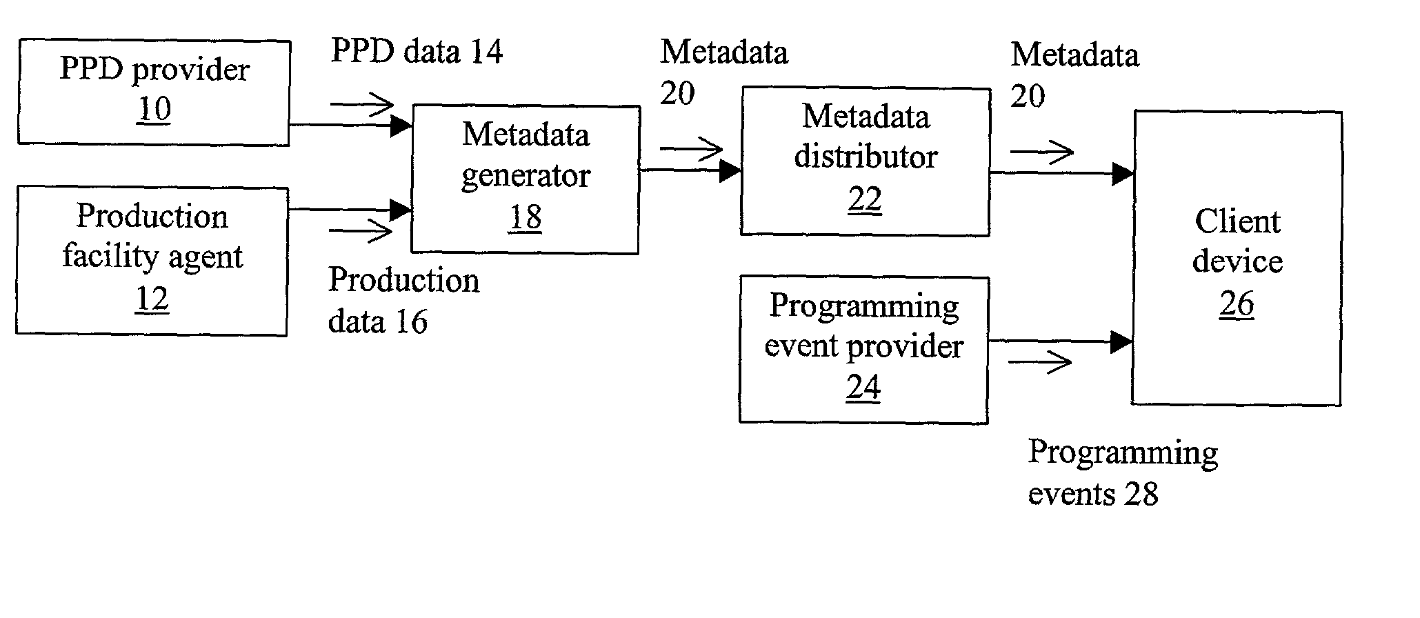 Interactive system and method for generating metadata for programming events