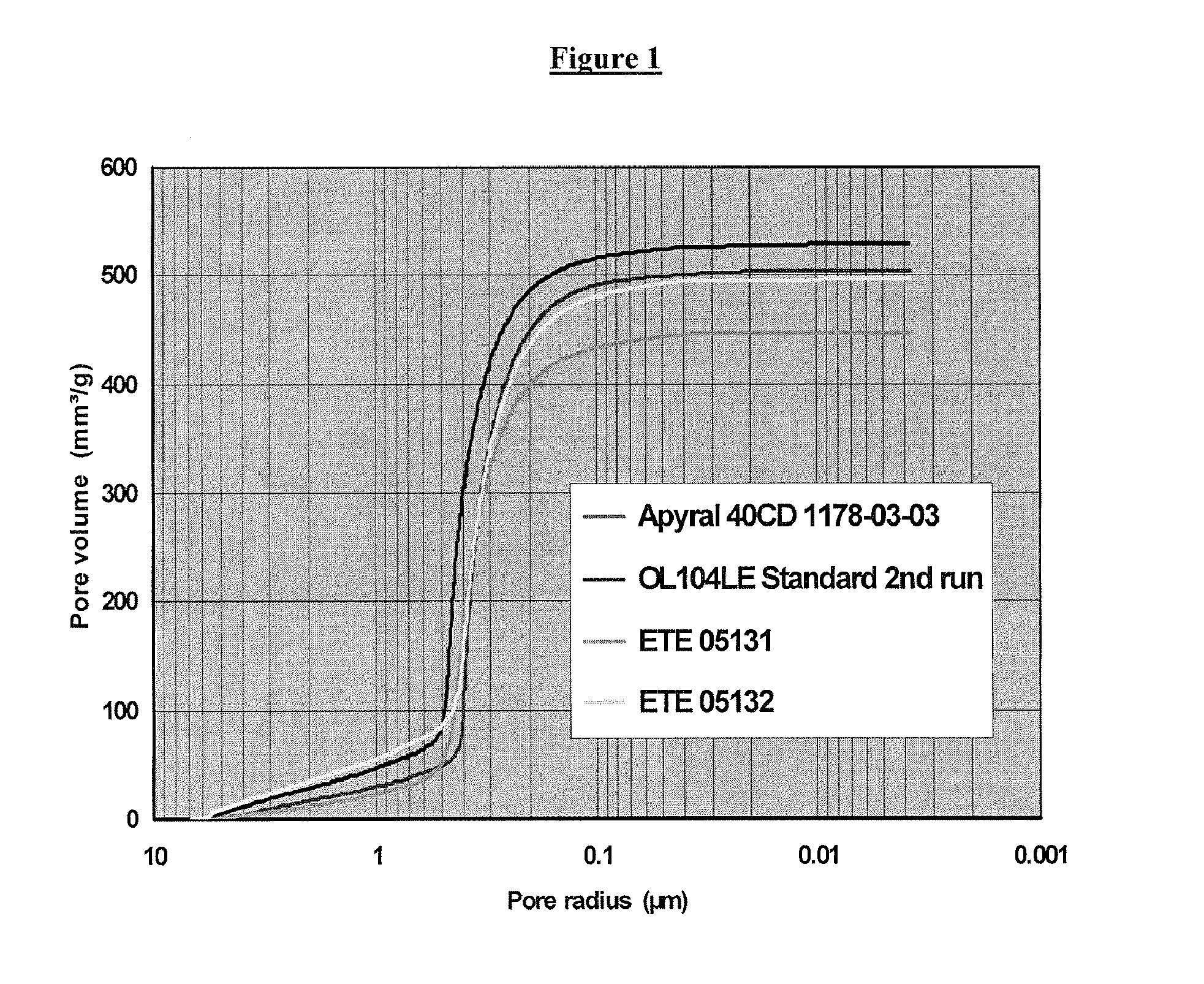 Aluminum hydroxide particles produced from an organic acid containing aluminum hydroxide slurry