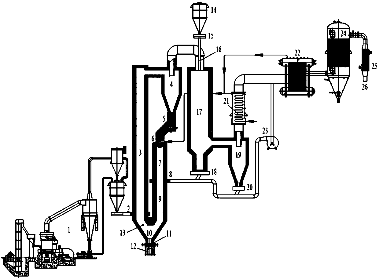 System and method capable of realizing cooperation of pulverized coal gasification with iron ore reduction