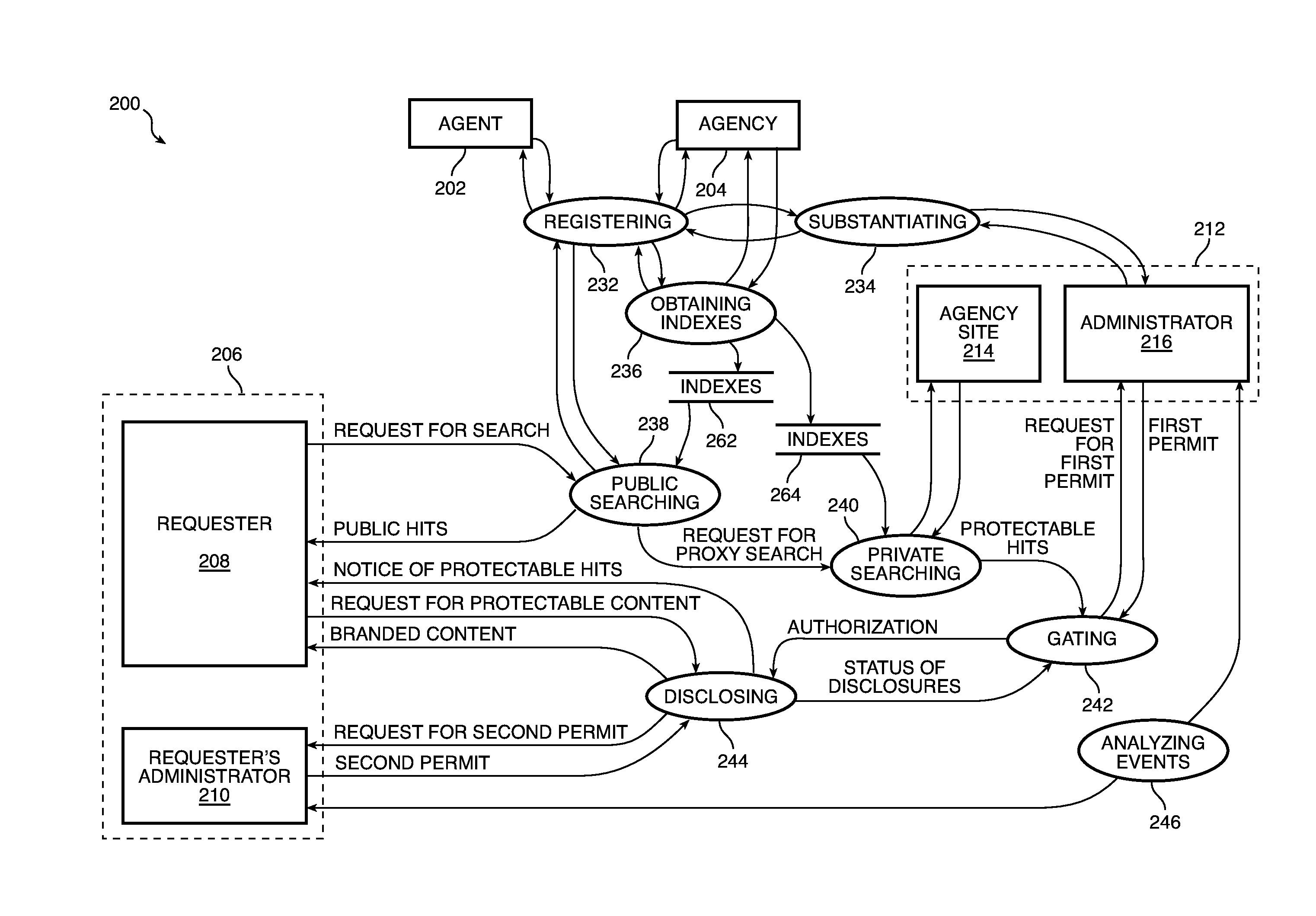 Systems And Methods For Managing Disclosure Of Protectable Information