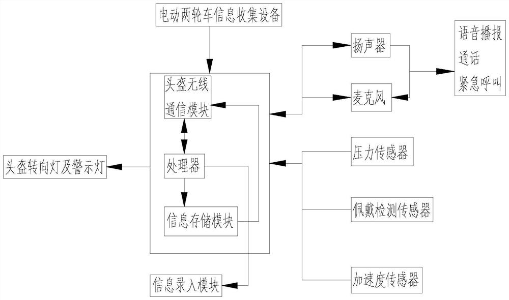 Electric two-wheeled vehicle intelligent information collection equipment and matched intelligent helmet wearing system thereof